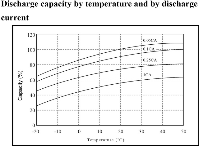 AGM DISCHARGE CAPACITY